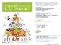 MediPyramid