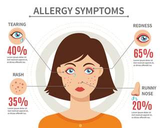 bigstock-Allergy-Symptoms-Flat-Style-Co-102527282.jpg