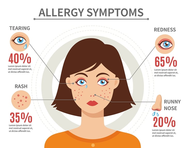 bigstock-Allergy-Symptoms-Flat-Style-Co-102527282